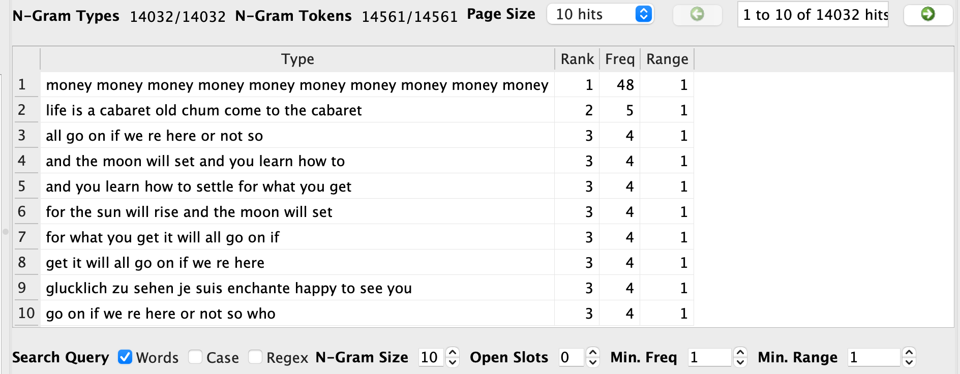 Voyant Analysis with ngram size of 10 words
