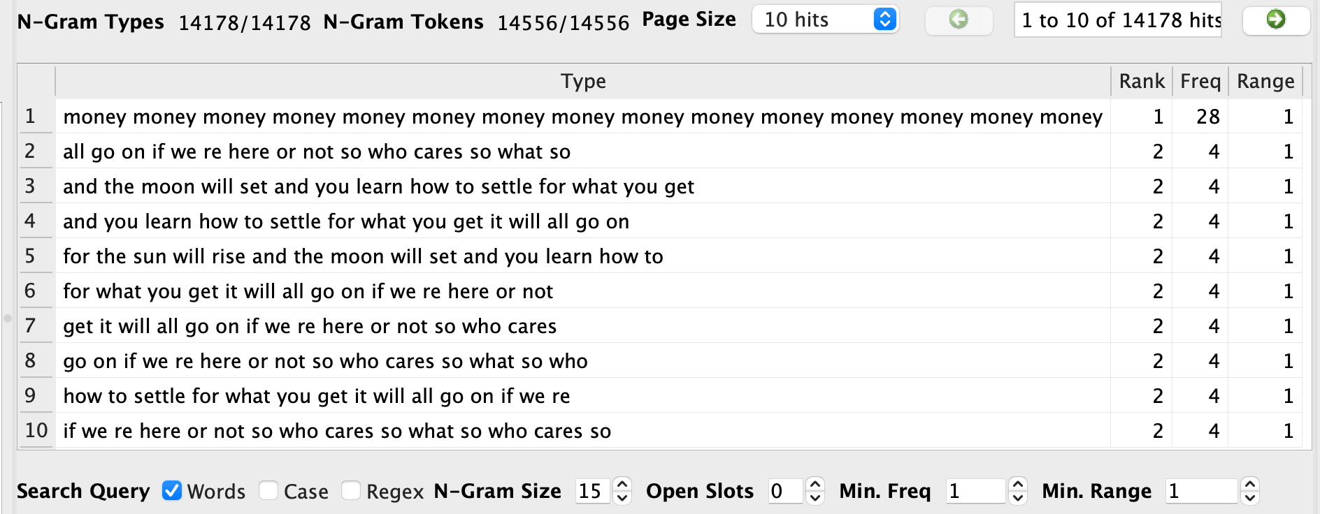 Voyant Analysis with ngram size of 15 words