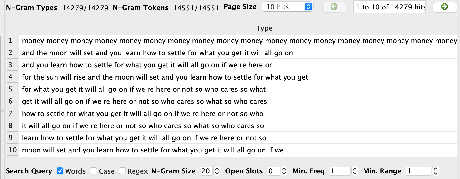 Voyant Analysis with ngram size of 20 words