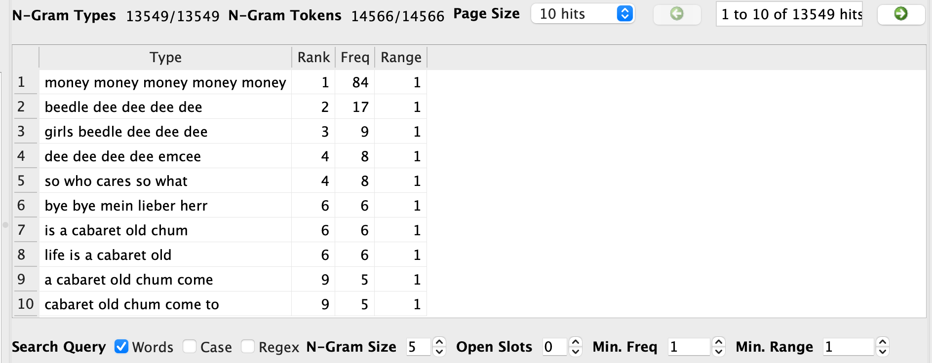 Voyant Analysis with ngram size of 5 words