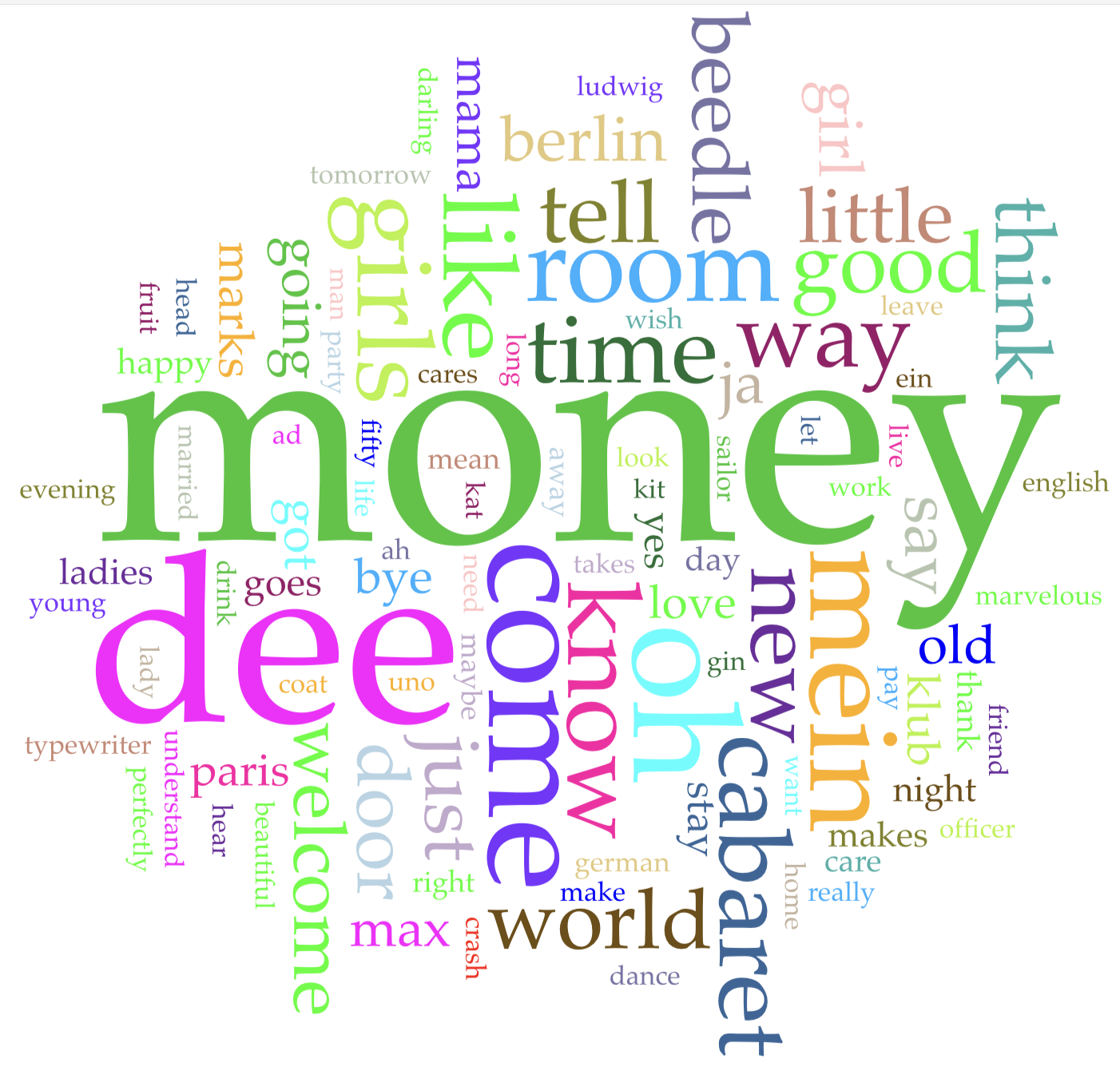 Moulin Rouge Word Cloud