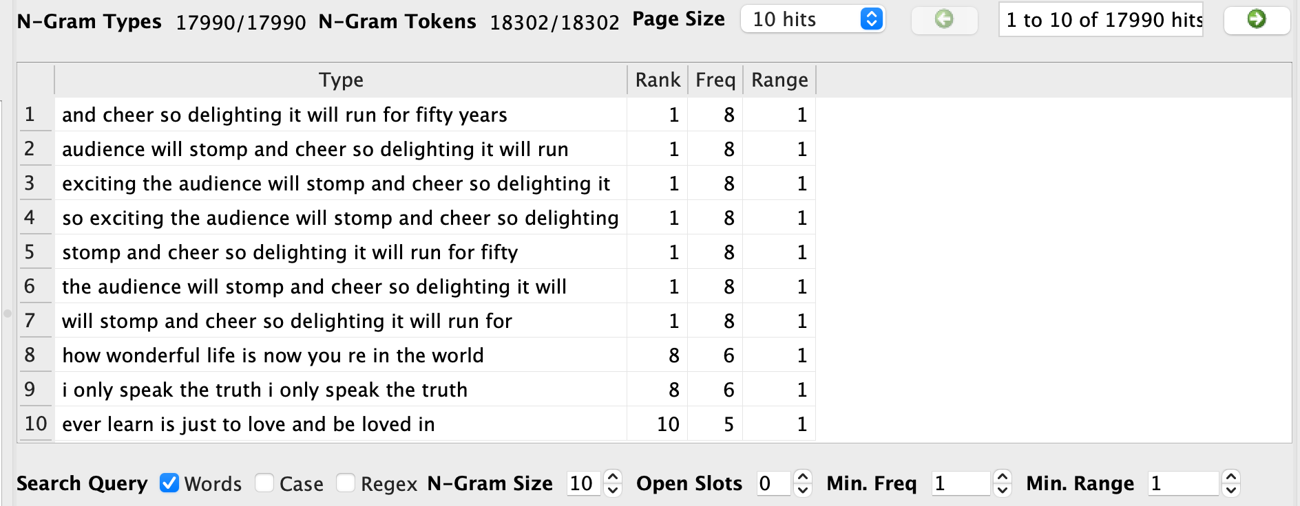 Voyant Analysis with ngram size of 10 words