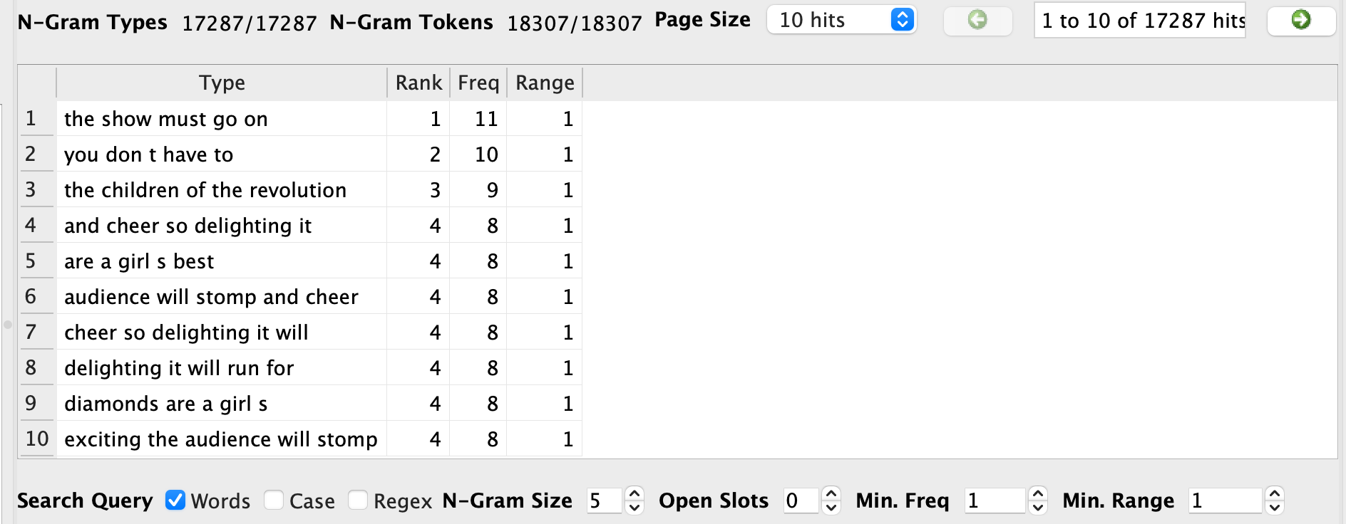 Voyant Analysis with ngram size of 5 words