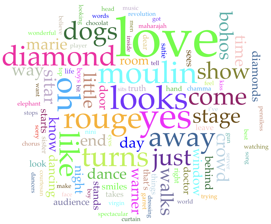 Moulin Rouge Word Cloud