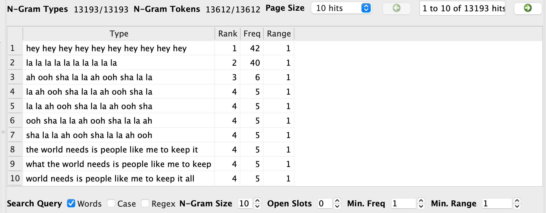 Voyant Analysis with ngram size of 10 words