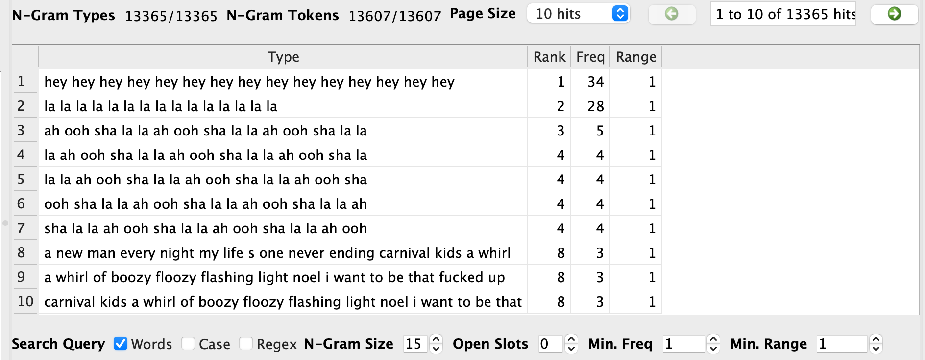 Voyant Analysis with ngram size of 15 words