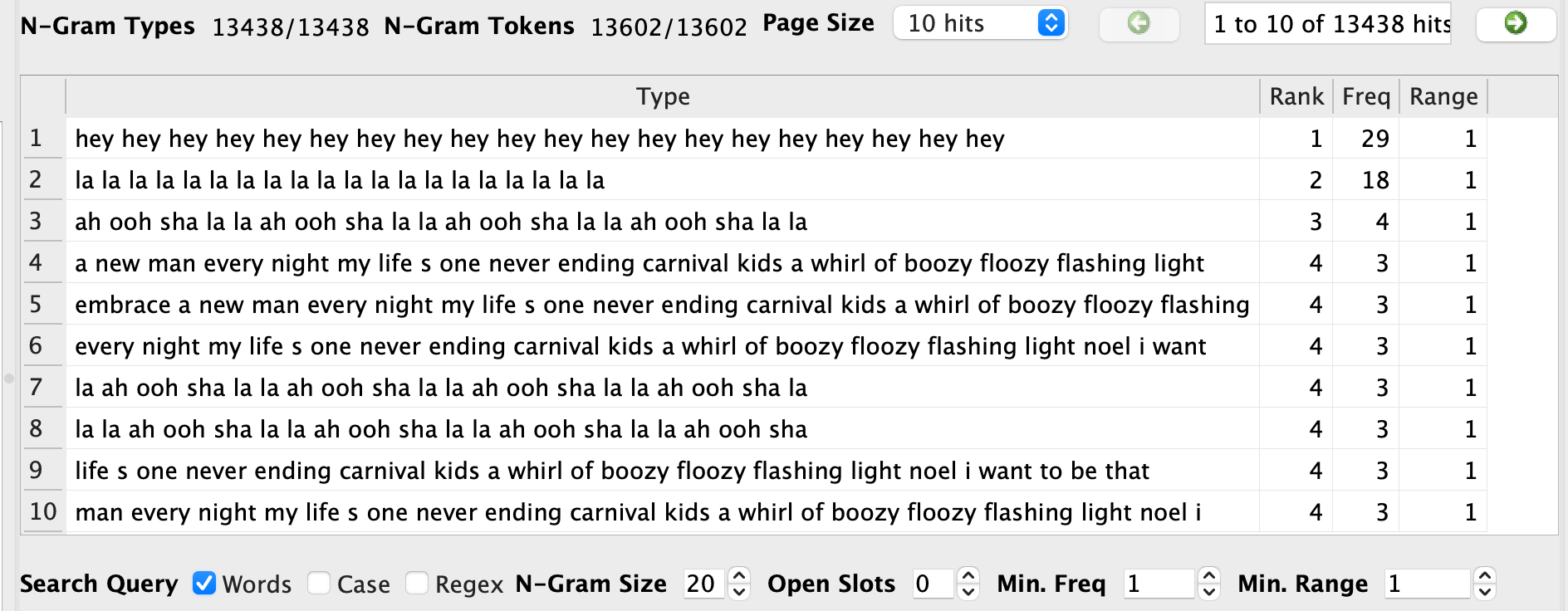 Voyant Analysis with ngram size of 20 words
